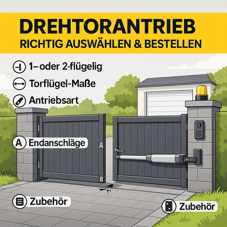 Tormeister 24 Fachberatung prüft Drehtor-Aufmaß